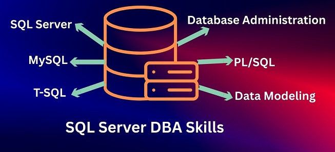 SQL Server DBA Skills